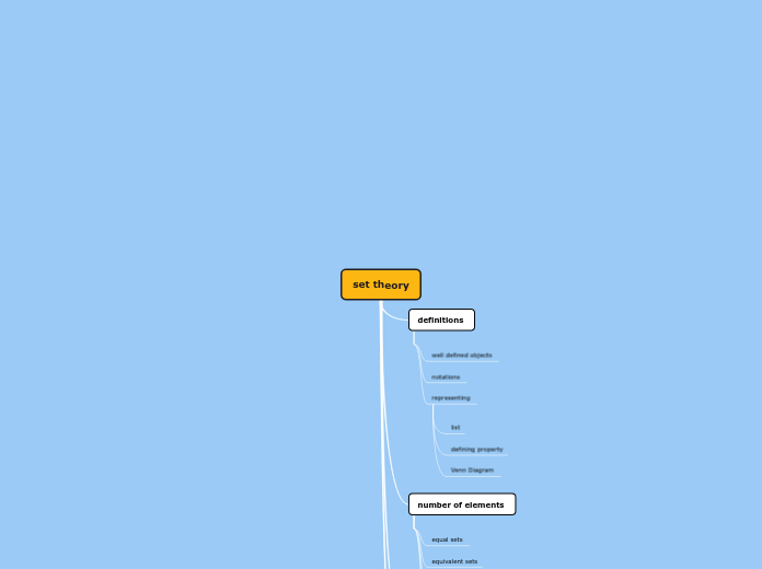 set theory - Mind Map