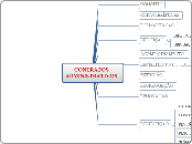CONTRATOSADMINISTRATIVOS - Mapa Mental