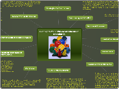 Concepts Map: Physical Education Standards...- Mind Map