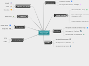 Mon EAP - Carte Mentale