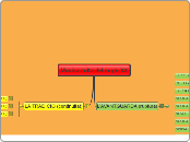 Musica culta del segle XX. Per: adelaida i...- Mind Map