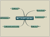 MAT.116.H01 Syllabus - Mind Map