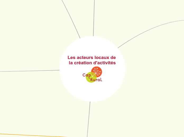 Les acteurs de la création d'activité...- Carte Mentale