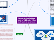 Herramientas en la nube: almacenamiento - Mapa Mental