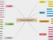 Le recueil de données cliniques : la ...- Carte Mentale