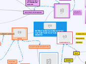 ESTRUCTURA DEL 
   PENSAMIENTO - Mapa Mental