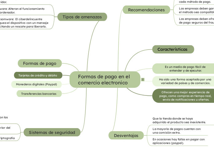 mapa mental CO