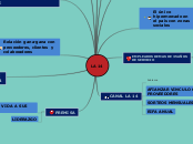 LA 14 - Mapa Mental