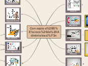 Conceptos Básicos de Administración - Mapa Mental