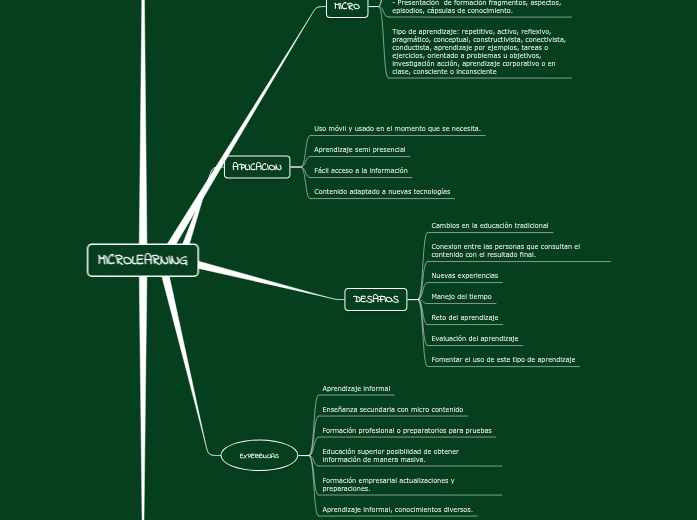 MICROLEARNING - Mind Map