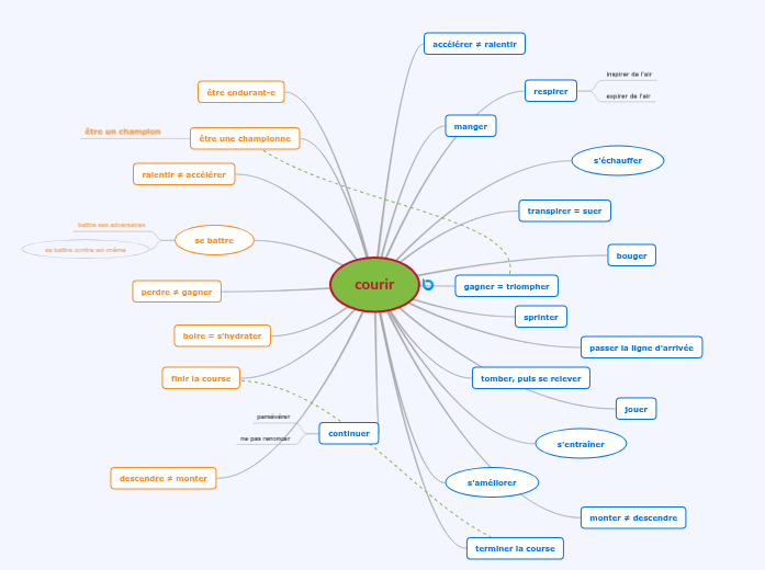 courir