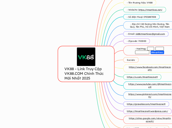 VK88 - Link Truy Cập VK88.COM Chính Thức Mớ...- Mindmap