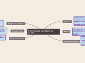 Расстановка приборов - Мыслительная карта