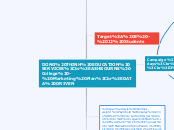 DONG THINH EDUCATION SERVICES
ASHBOURNE Co...- Mind Map