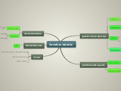 formation tablette - Carte Mentale