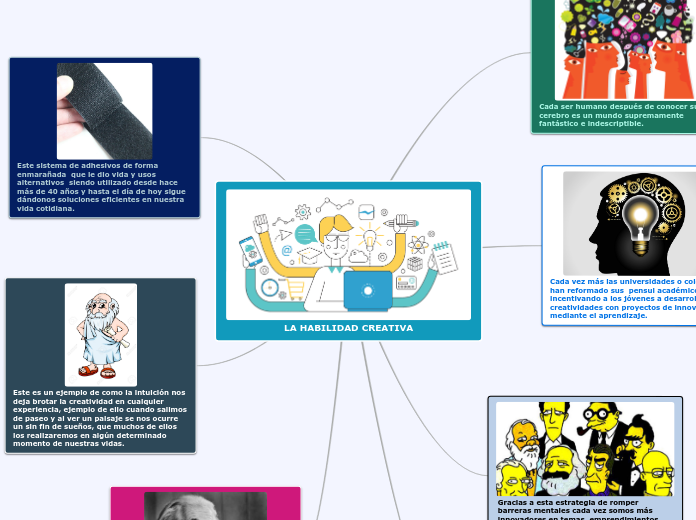 LA HABILIDAD CREATIVA - Mapa Mental