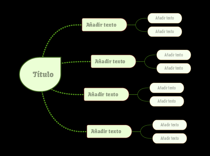 Gota verde (oscura) - Mind Map