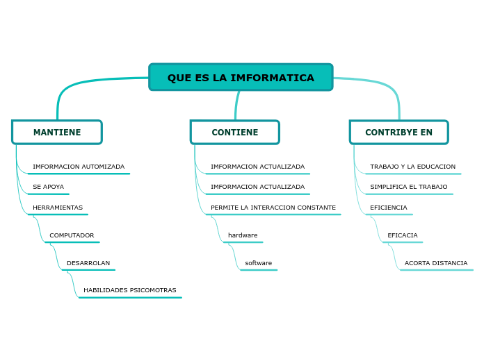 QUE ES LA IMFORMATICA
