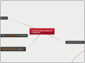 Lesiones pigmentadas de conjuntiva - Mapa Mental