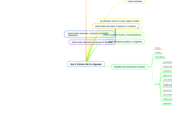 las 5 claves de la riqueza
