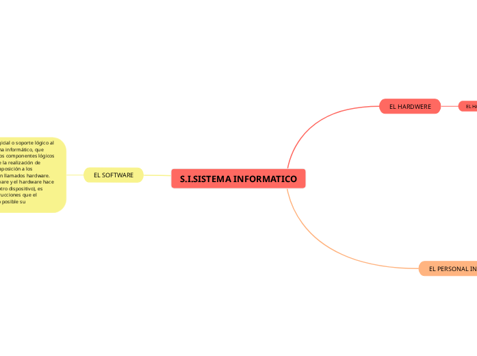 S.I.SISTEMA INFORMATICO