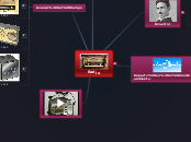 Radio - Mind Map