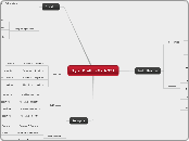 Tyler Bratton Math 251 - Mind Map