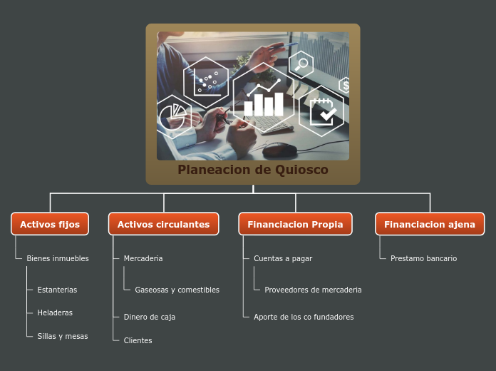 Planeacion de Quiosco - Mapa Mental