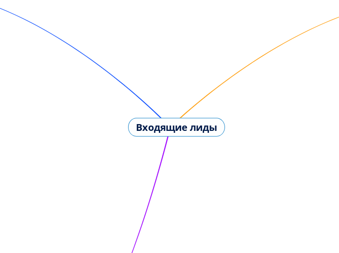 Входящие лиды - Мыслительная карта
