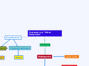 Εισαγωγή στα "Ηθικά Νικομάχεια" - Mind Map