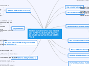 Sistemas de Administración de Base de D...- Mapa Mental