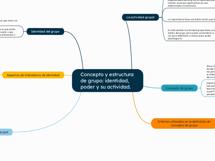 Concepto y estructura de grupo: identidad, poder y su actividad.