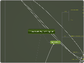 John-Paul's Digital Footprint - Mind Map