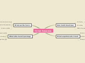 Human Resources - Mind Map