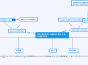 &lt;3 (24.09.1894) - Mindmap