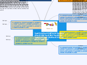 Το διαδίκτυο - Mind Map