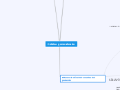 Cefalea generalizada - Mapa Mental