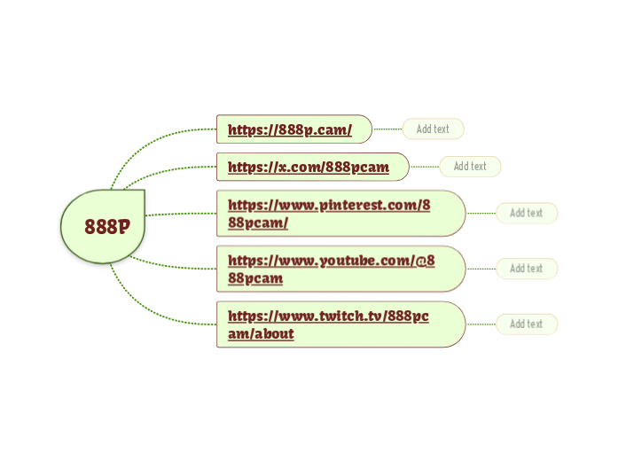 888P - Hartă mentală
