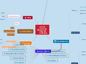 DC-week 2 - Mind Map