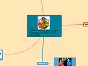 FORMACION FLEXIBLE ENTRE ENSEÑANZA PRSE...- Mapa Mental