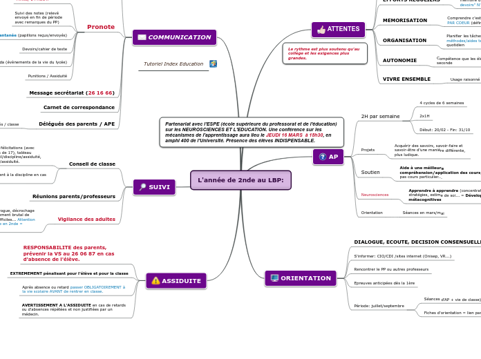 L'année de 2nde au LBP: - Carte Mentale