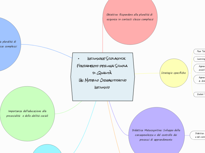•	Inclusione Scolastica: Fondamento per una Scuola di Qualità  Un Modello Organizzativo Inclusivo 