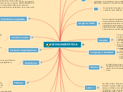 SOCIOLINGÜÍSTICA - Mapa Mental