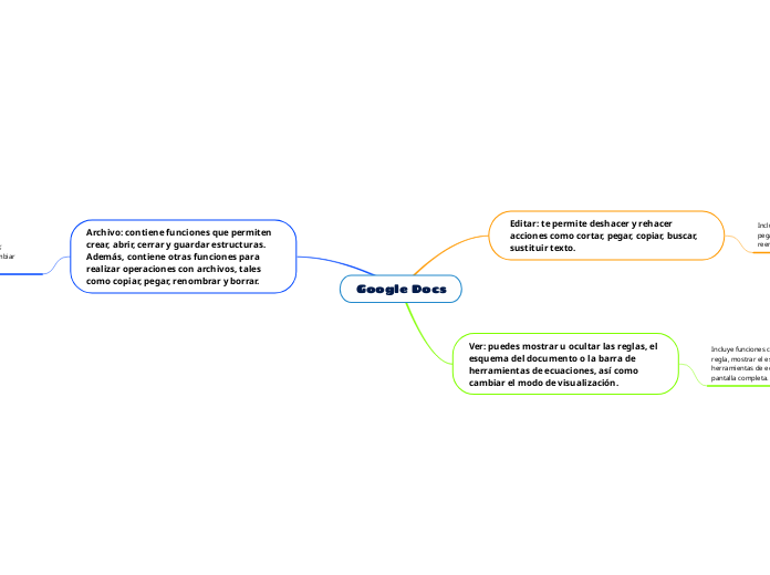 Google Docs Mind Map - Mind Map Google%20Docs%20 %20Mind%20Map 