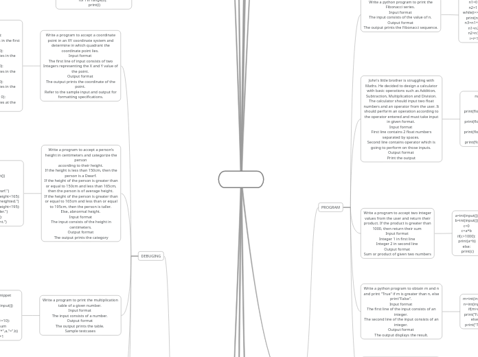 UNIT_1 () - Mind Map