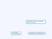 PAC1 Disseny de recursos i activitats en l...- Mind Map