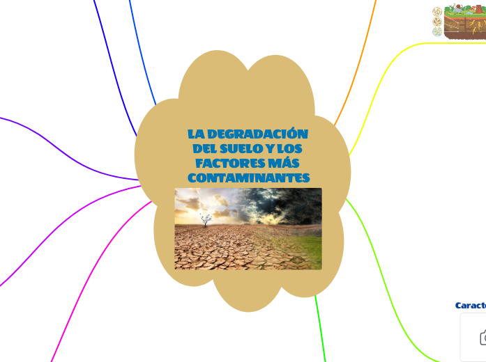 LA DEGRADACIÓN DEL SUELO Y LOS FACTORES MÁ...- Mind Map