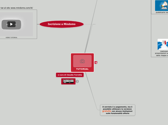 mindomo tutorial con video you tube - Mappa Mentale