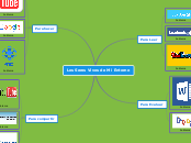 Los Seres Vivos de Mi Entorno - Mapa Mental