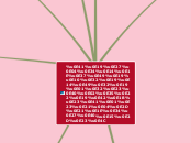 Sample Mind Map